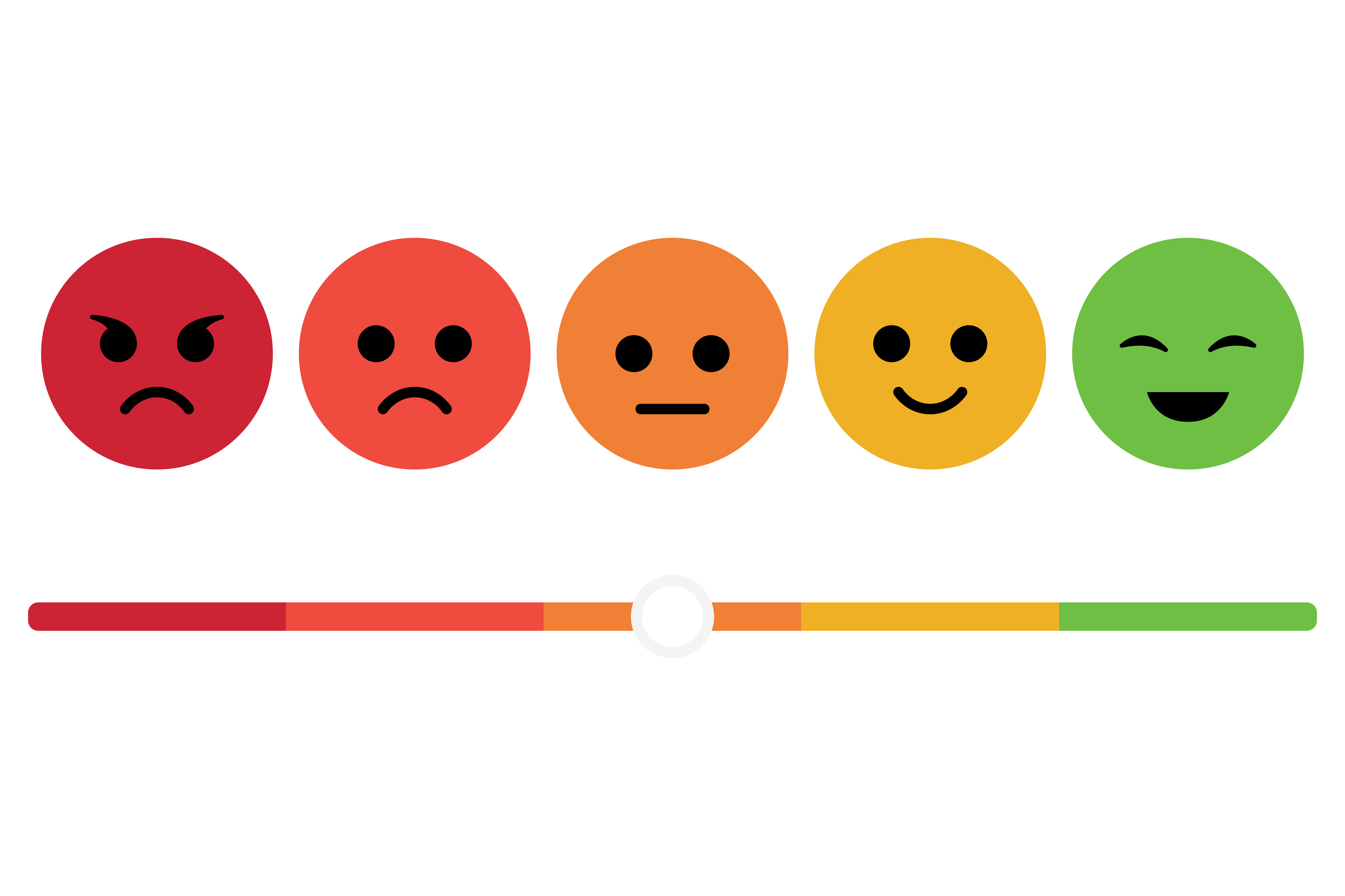 Sentiment News